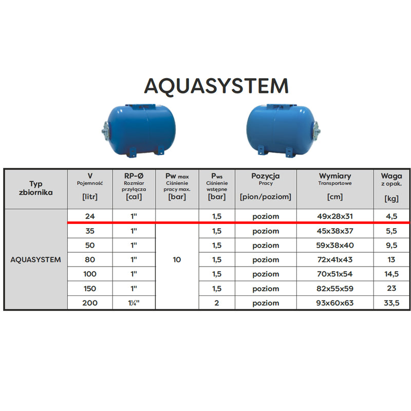 Vas expansiune Omnigena AquaSystem, 24 litri, orizontal cu Membrana Inclusa