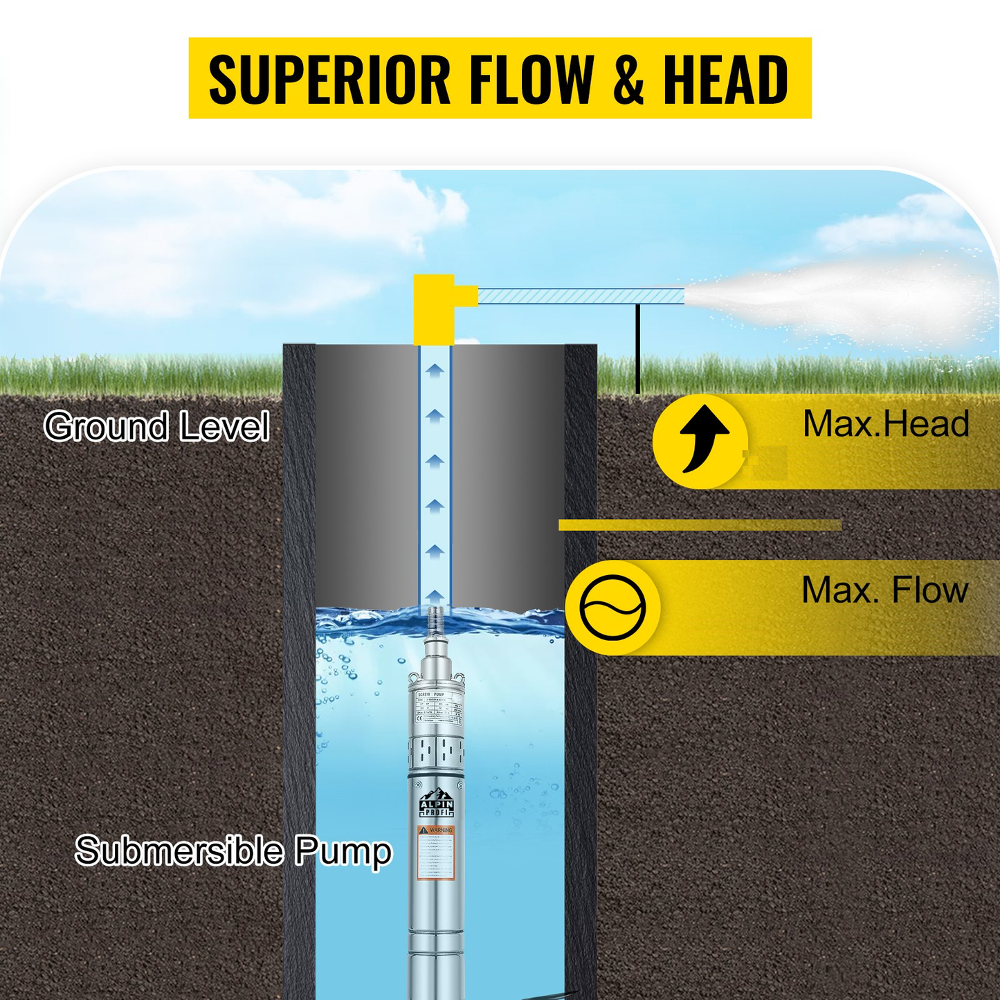 Pompa submersibila QGD3, 1.1kW, debit 3m3/h, H refulare 80m, racord 1 tol