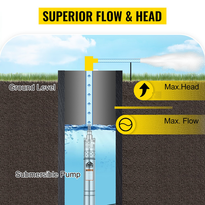Pompa submersibila QGD3, 1.1kW, debit 3m3/h, H refulare 80m, racord 1 tol